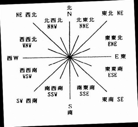 坐西南向东北